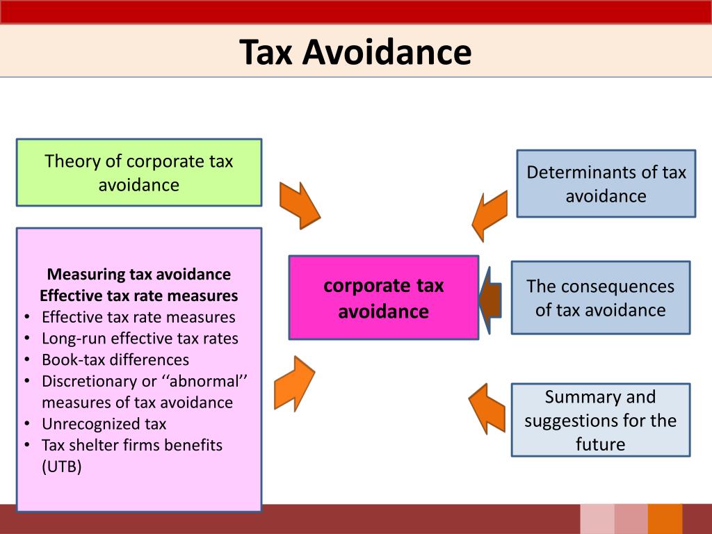 PPT PENELITIAN PERPAJAKAN PowerPoint Presentation Free Download ID 