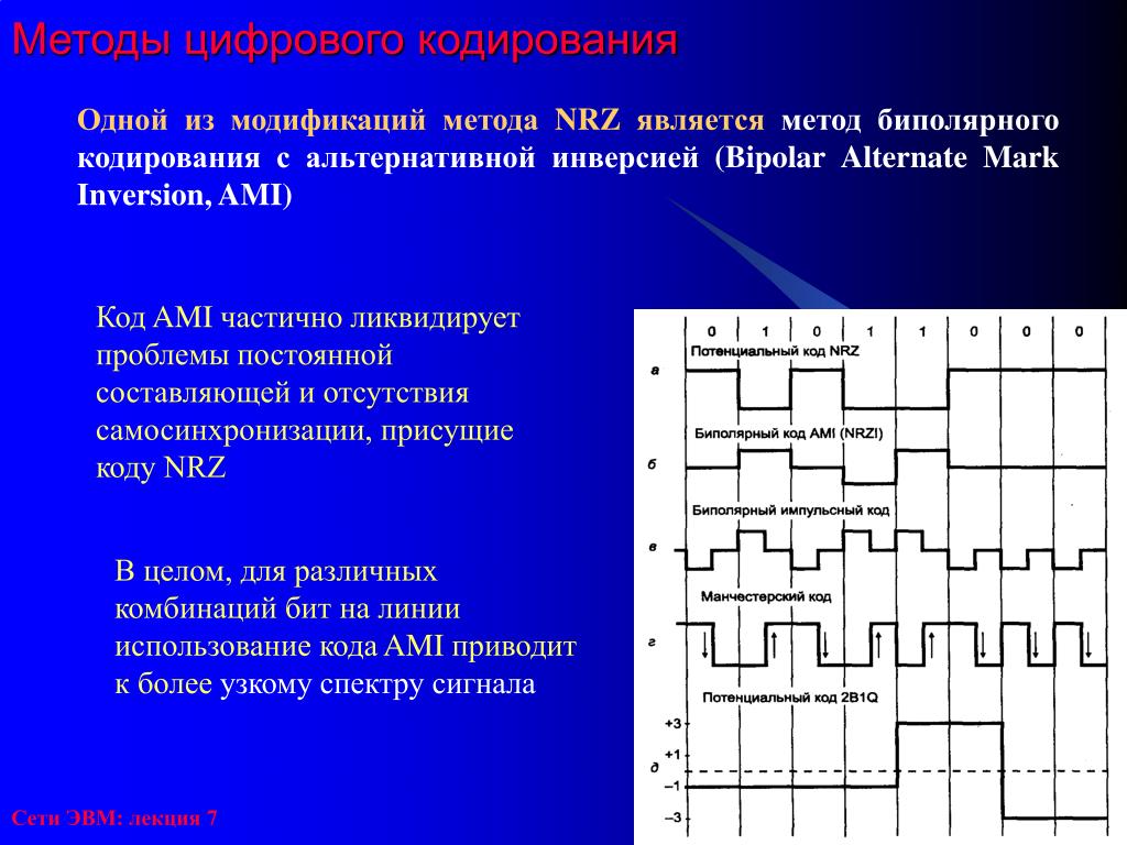 Потенциальный код