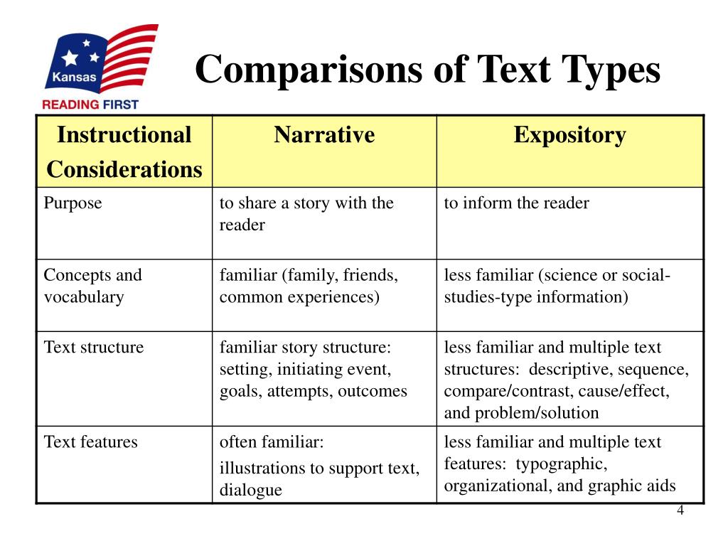 narrative typer