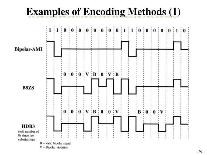PPT 網路概論 Class 2Physical Layer Data Encoding/Decoding PowerPoint Presentation ID5601020