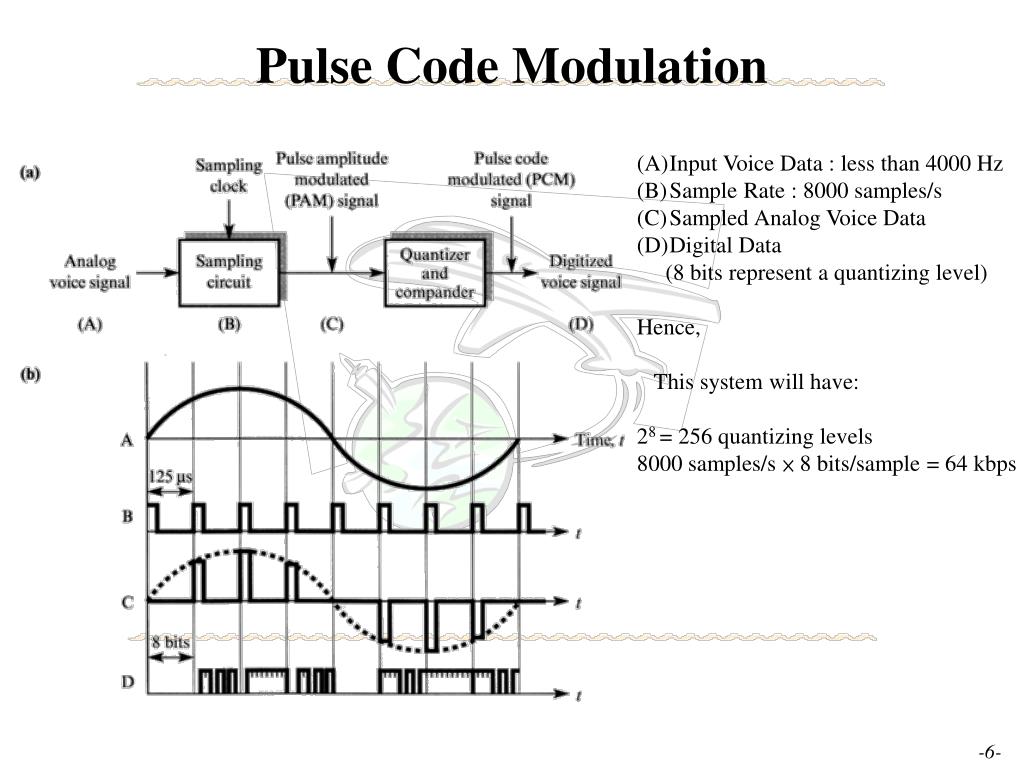 Pulse amplitude modulation basics of investing sports betting by state
