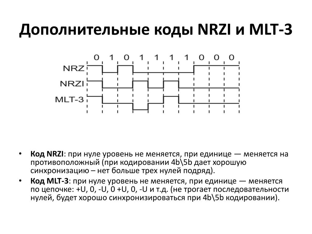 Код в передаваемом коде из. Линейные коды кодирование NRZ NRZI. Диаграммы цифрового кодирования NRZI.. MLT-3. Код трехуровневой передачи MLT-3.