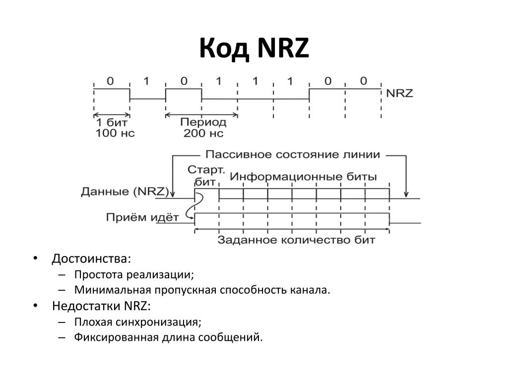 Потенциальный код. NRZ RZ коды. Линейный код RZ. Код NRZ схема. Линейный код NRZ.