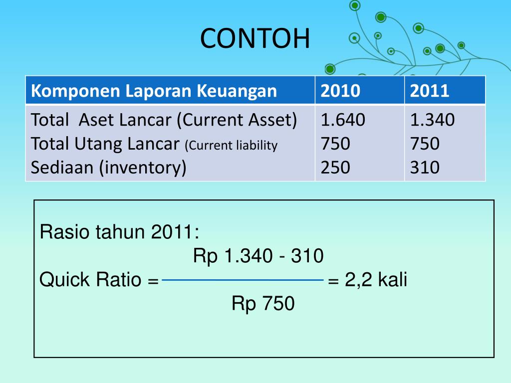 Contoh Soal Debt Service Ratio