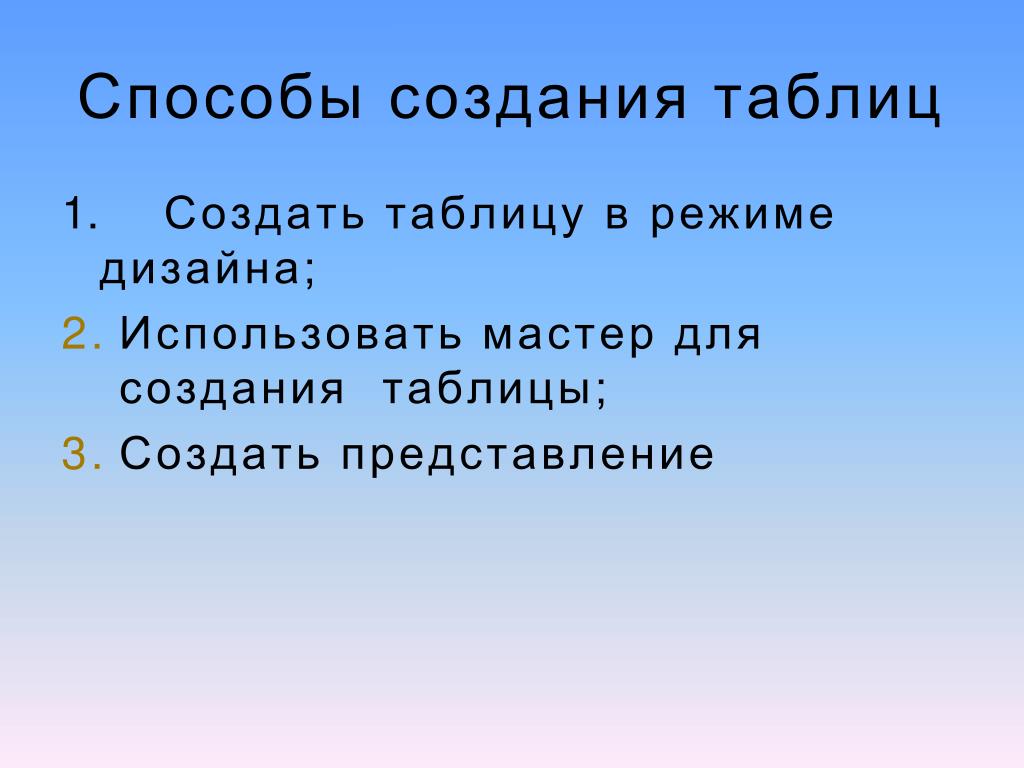 Закончи предложение предложения в тексте
