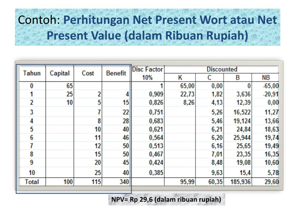 Present net. Fuzzy net present value это.
