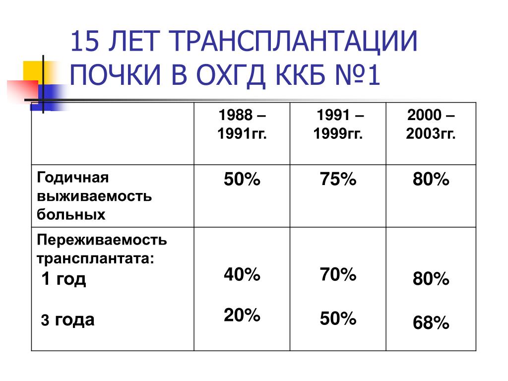 Операция По Пересадке Почки Стоимость