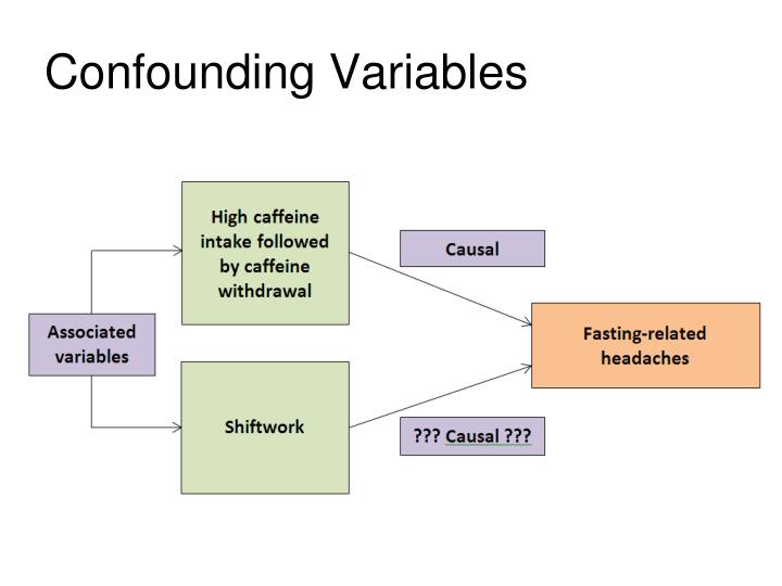 what is confounding variable in quantitative research
