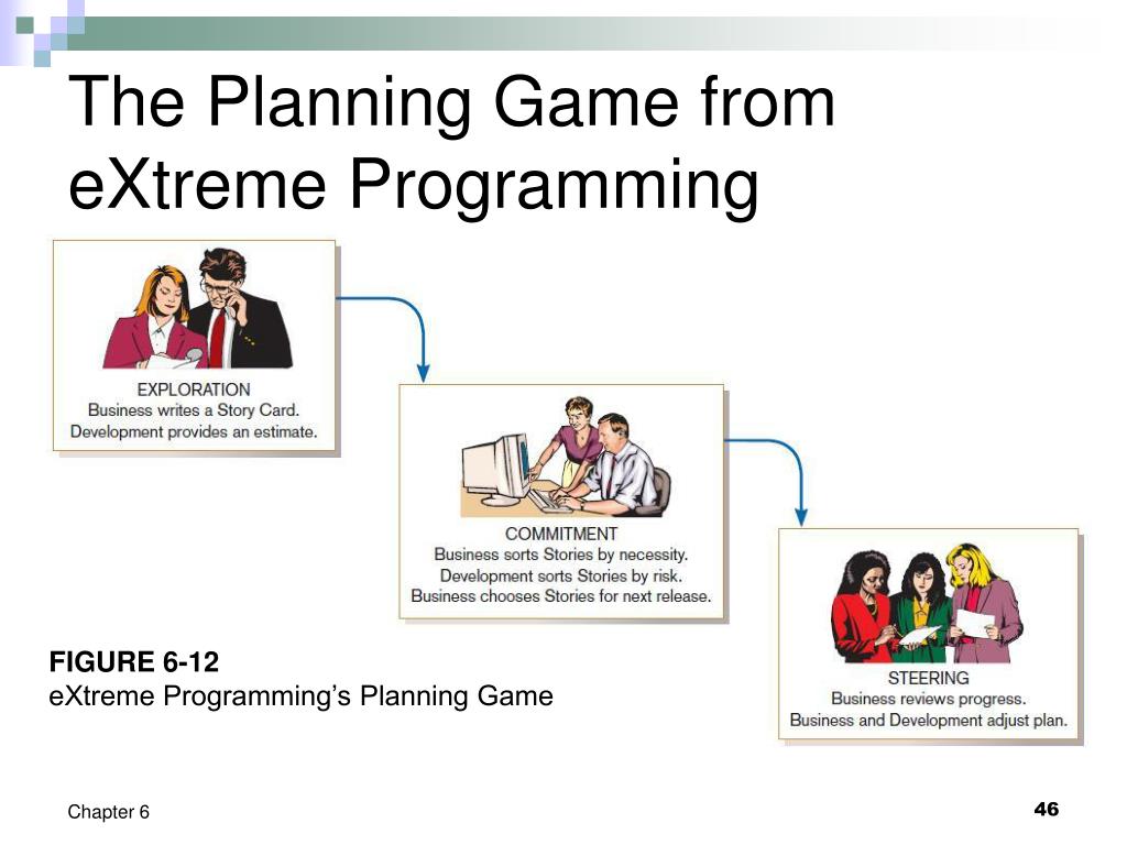 PPT - Chapter 6 Determining System Requirements PowerPoint Presentation