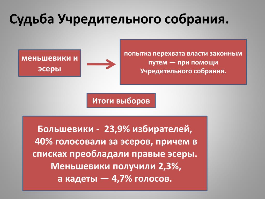 Положение большевиков