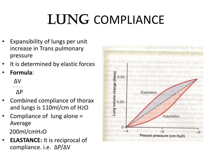 Lung volumes, Dead space, Compliance FA 2016: 610, FA 2017: 630, FA 2018: 646
