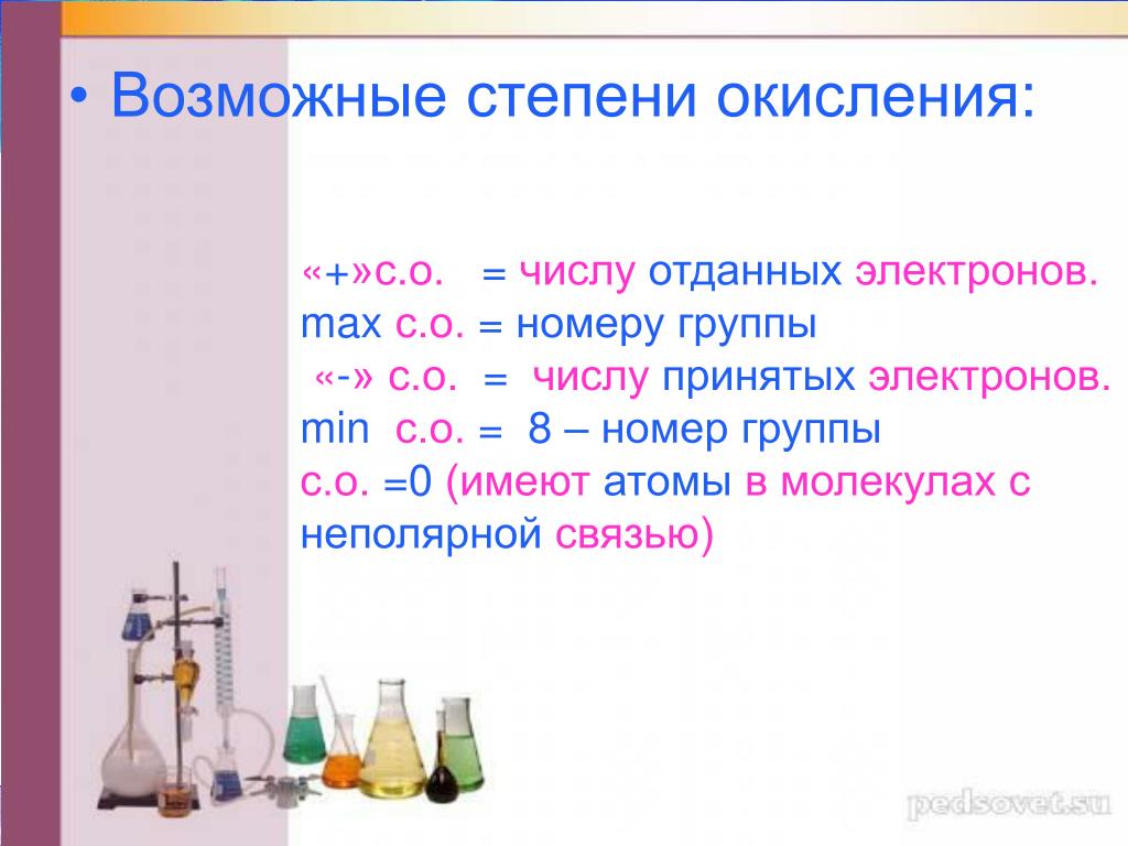 Степень окисления 8 класс презентация