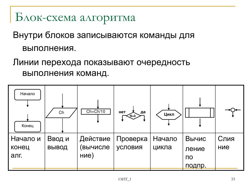 Алгоритм внутри