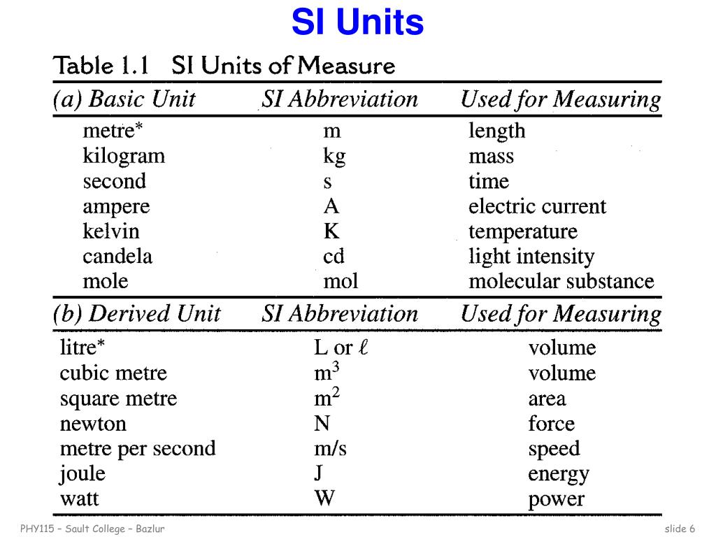 penge sand give PPT - Measurement and the Metric System PowerPoint Presentation, free  download - ID:5604431