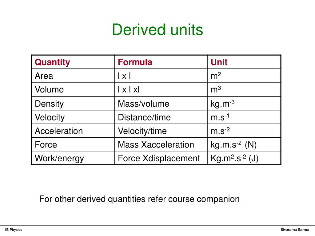 PPT Physics and Physical Measurements PowerPoint Presentation, free