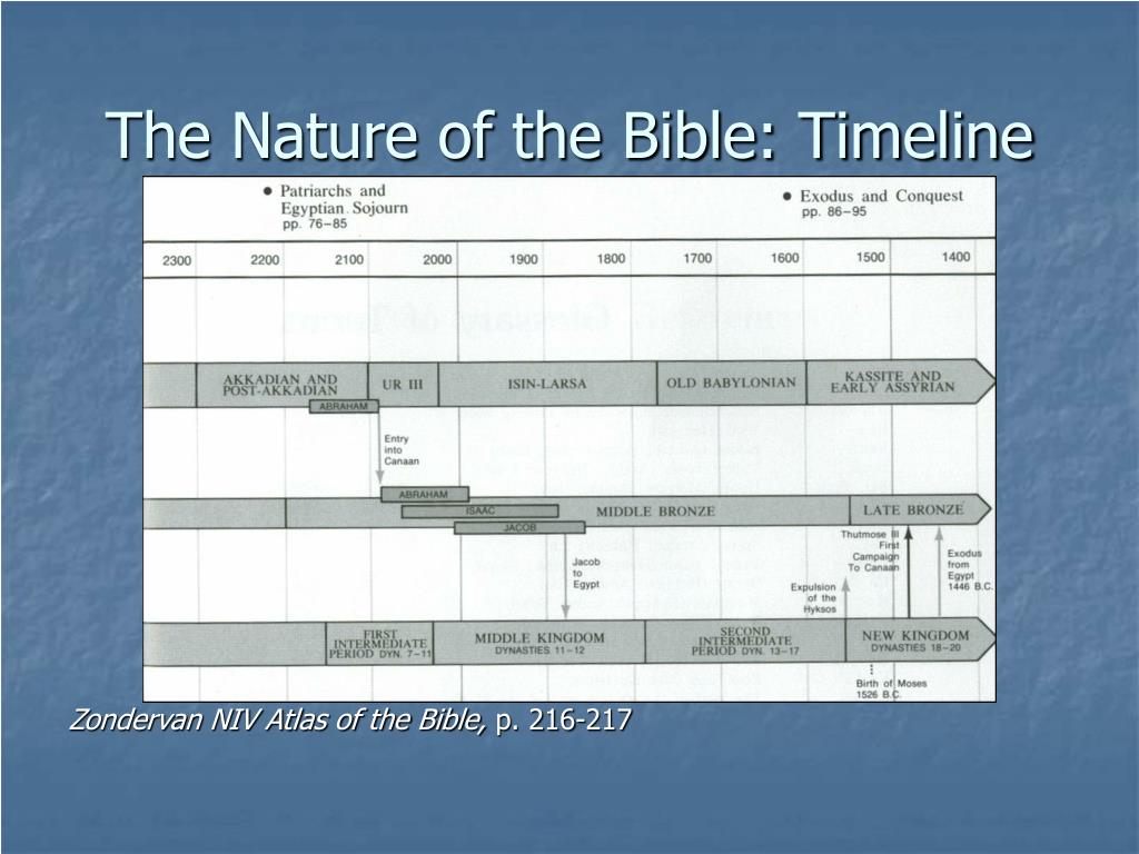 PPT - The Compilation and Canonicity of the Old Testament PowerPoint ...