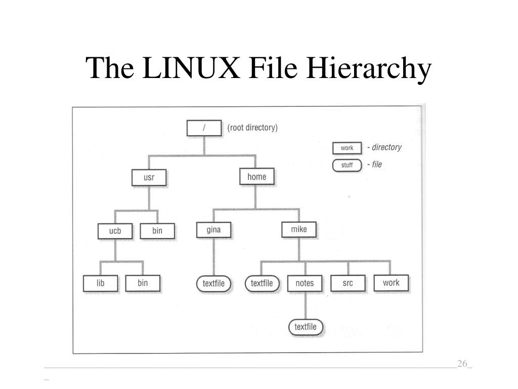 PPT - Introduction to LINUX PowerPoint Presentation, free download - ID ...