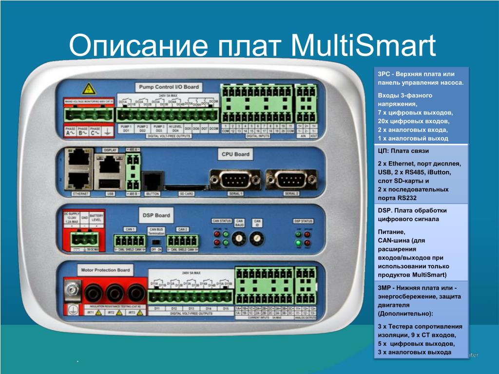 PPT Flygt MultiSmart iPSM интеллектуальный Менеджер Насосной