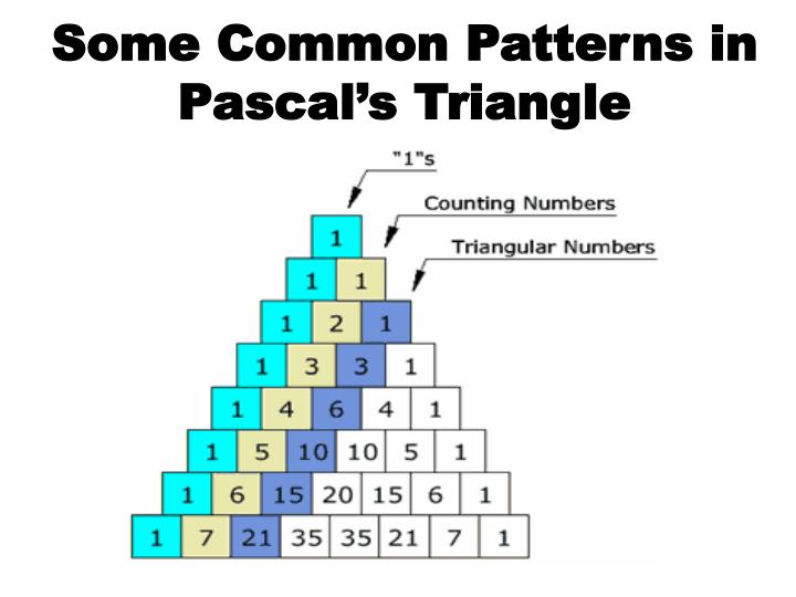 PPT - Patterns PowerPoint Presentation - ID:5605828