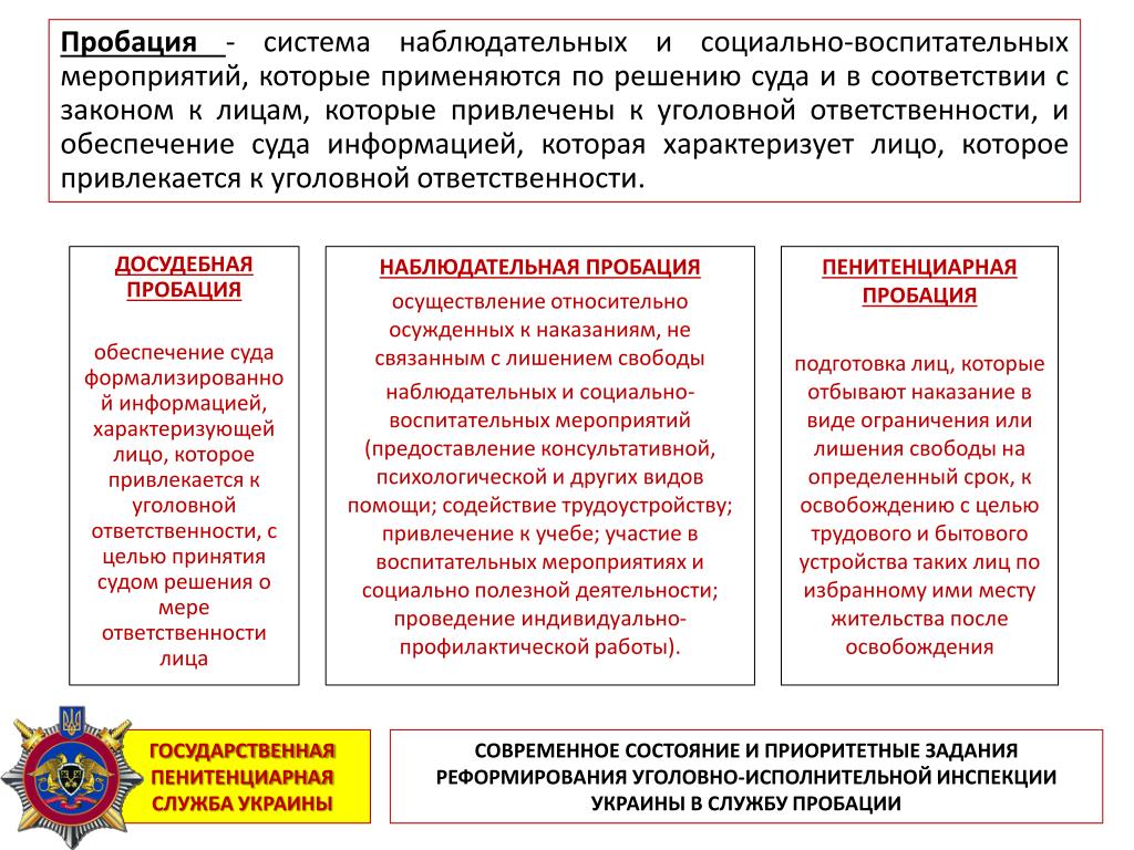 Фз о пробации 2023. Служба пробации. О пробации в Российской Федерации. Функции службы пробации.