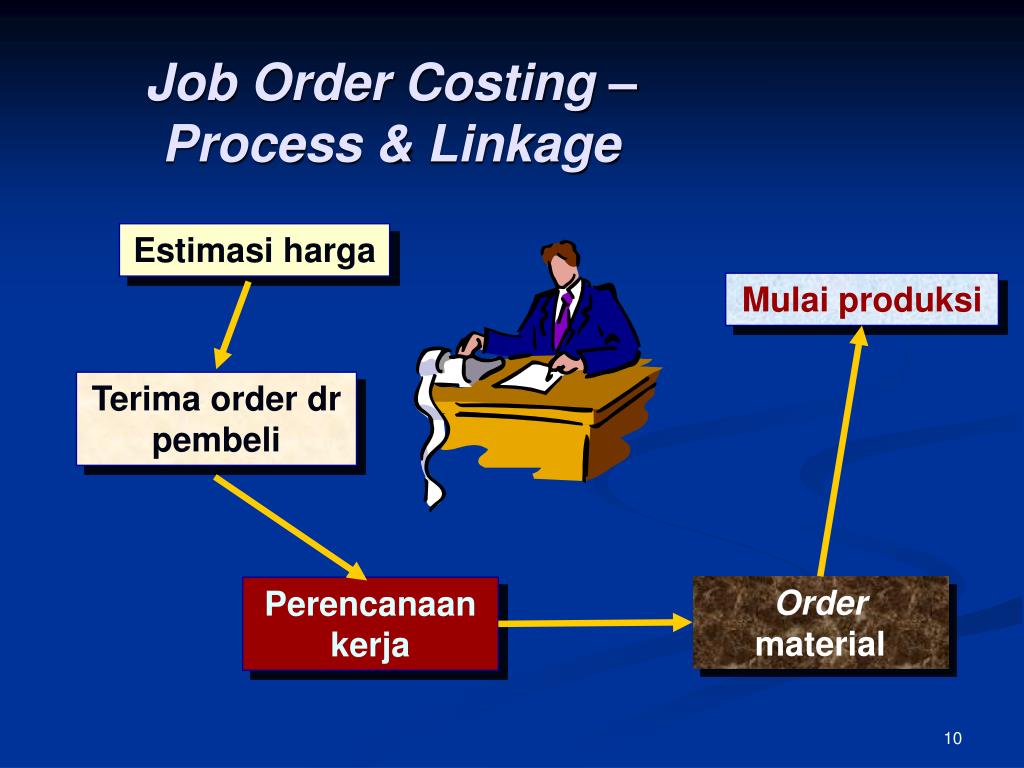 Order cost. The discrepancy method.