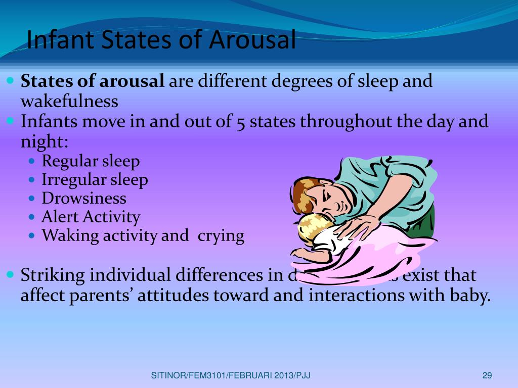 Infant States Of Arousal Chart