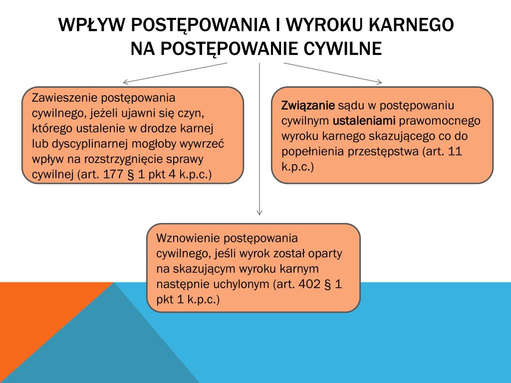 PPT - Postępowanie cywilne schematy PowerPoint Presentation, free