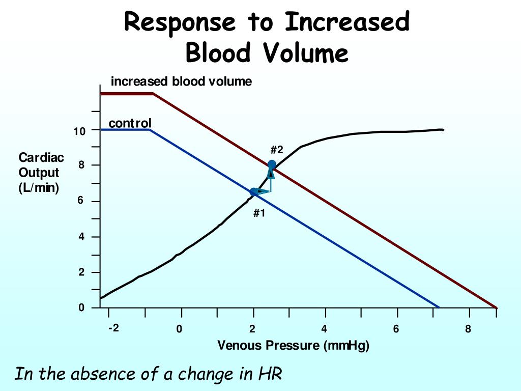 blood volume calculator