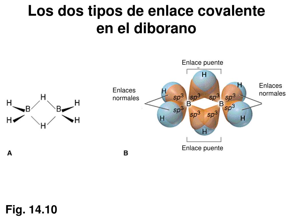 Que son enlaces covalentes