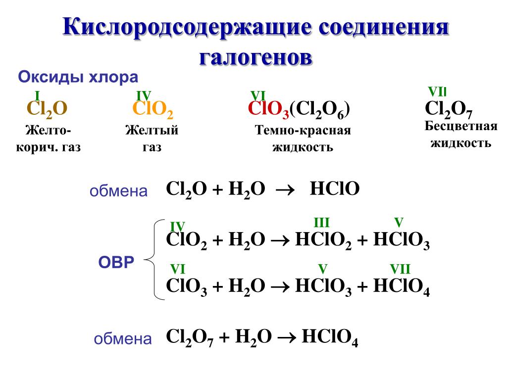10 соединений хлора. Оксиды галогенов. Кислородсодержащие соединения. Соединения хлора. Кислотные соединения галогенов.