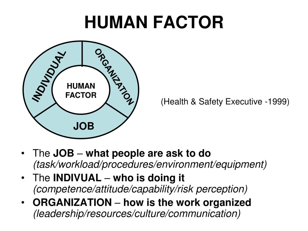 Человеческий фактор тесты. Factors Human resources.