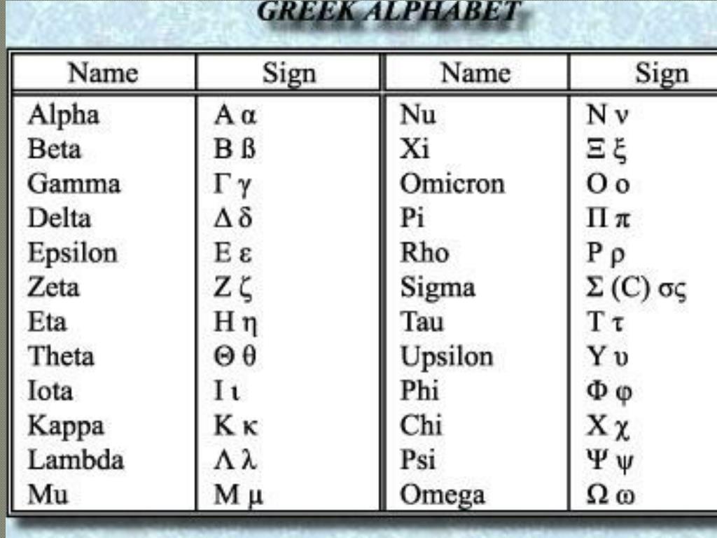Одиннадцатая буква греческого алфавита 6. Древний греческий алфавит. Классический греческий алфавит. Греческий язык алфавит. Старый греческий алфавит.