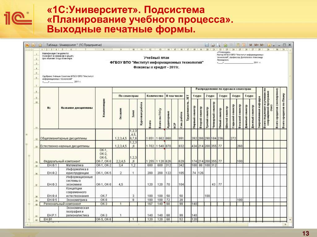 Планирование учебного процесса. План по учебному процессу. 1с университет планирование учебного процесса. Виды планирования учебного процесса. Учебный план Товароведение.