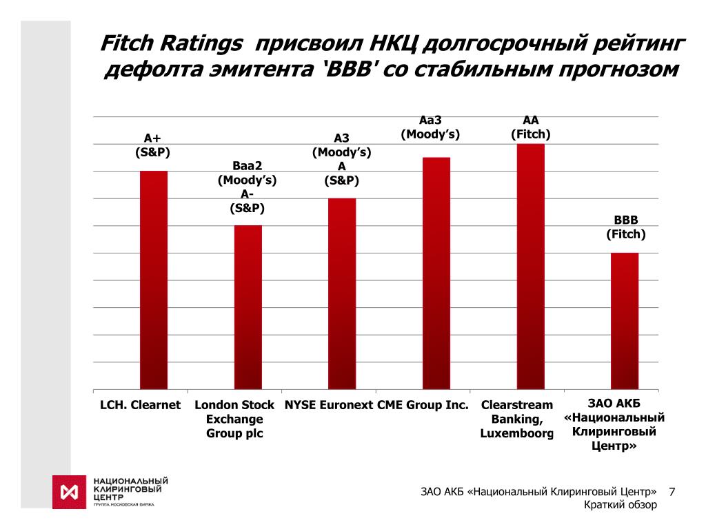 Список эмитентов