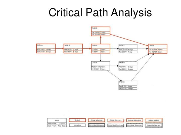 PPT - Chapter 4 PowerPoint Presentation - ID:5608966