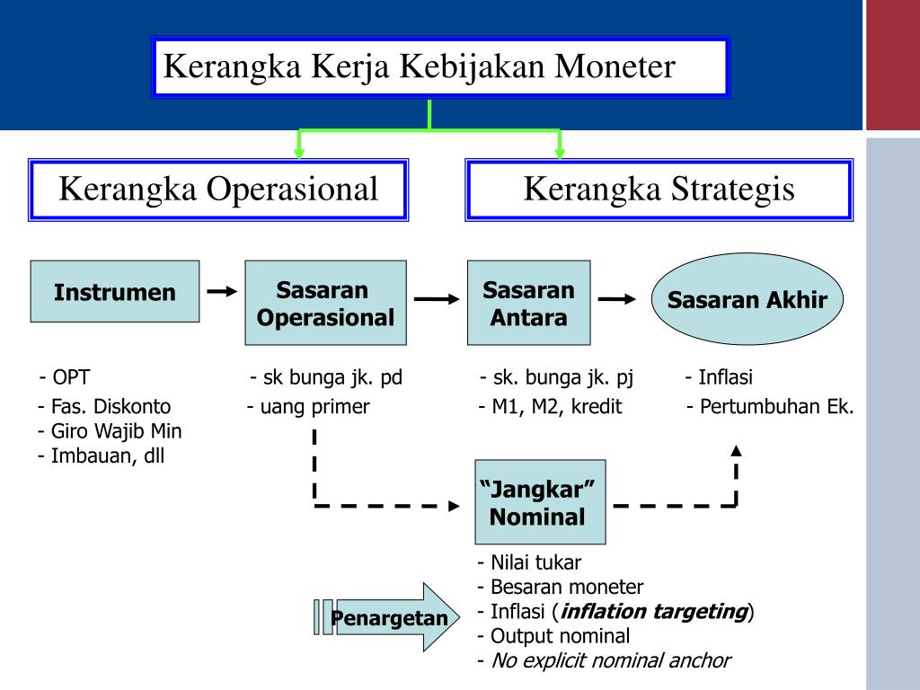 PPT KEBIJAKAN I DI INDONESIA PowerPoint