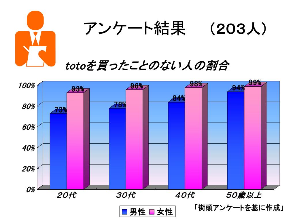 Ppt 新世紀 スポーツ振興くじ Powerpoint Presentation Free Download Id Ppt 新世紀 スポーツ振興くじ Powerpoint Presentation Free Download Id