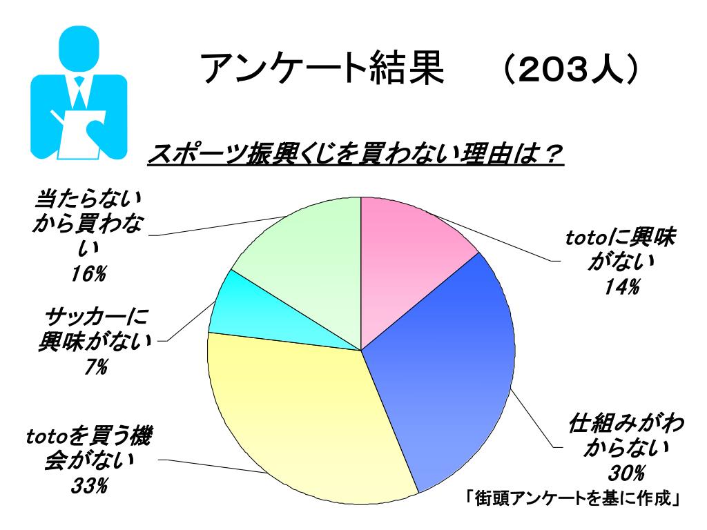 Ppt 新世紀 スポーツ振興くじ Powerpoint Presentation Free Download Id Ppt 新世紀 スポーツ振興くじ Powerpoint Presentation Free Download Id