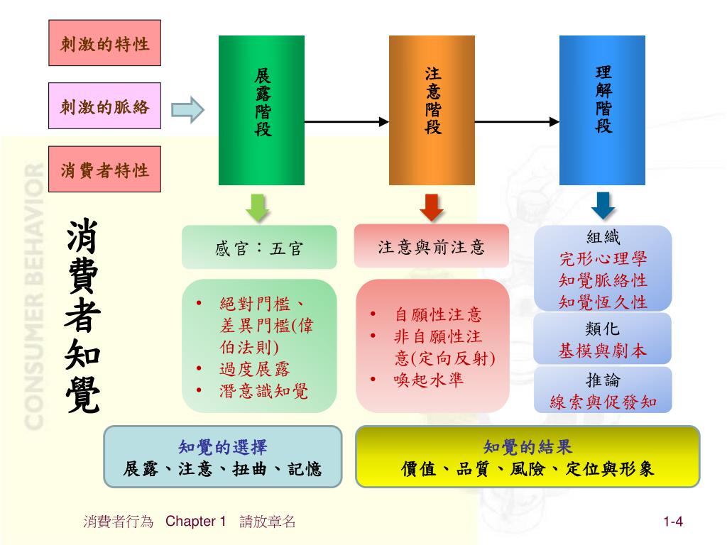 Ppt 第二章消費者知覺powerpoint Presentation Free Download Id Ppt 第二章消費者知覺powerpoint Presentation Free Download Id