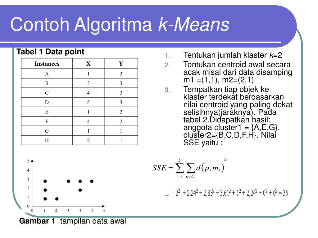 Penerapan Algoritma K Means Clustering Untuk Menentukan Penjualan Mebel ...