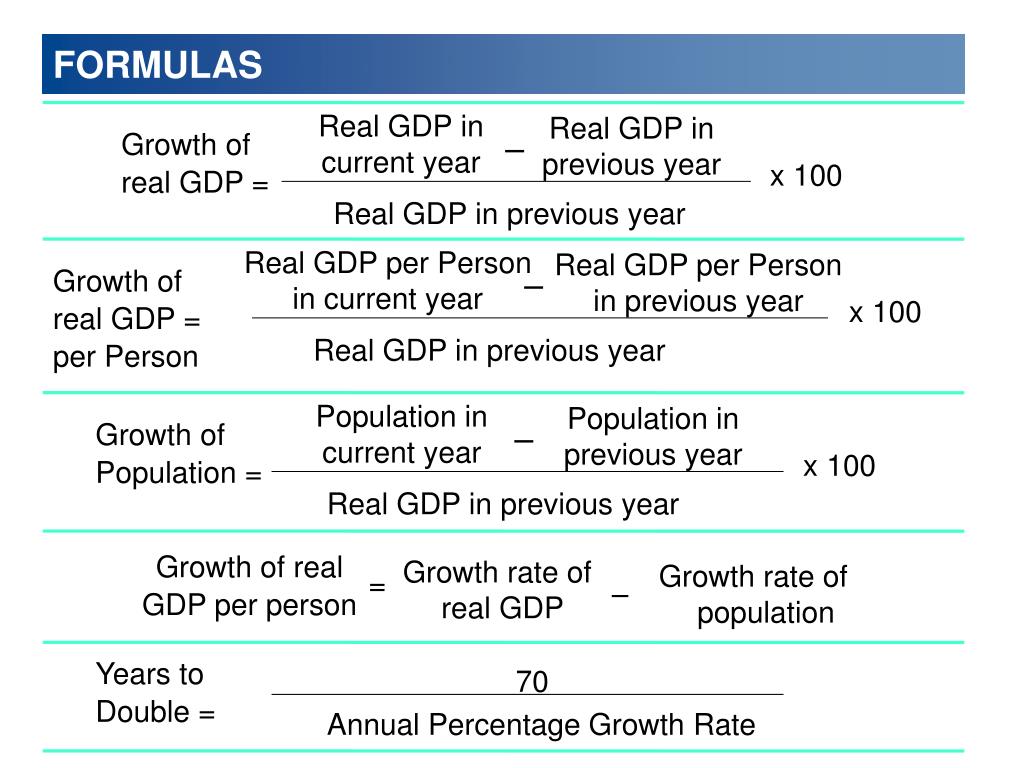 How To Calculate Growth Rate In Gdp Per Capita Haiper