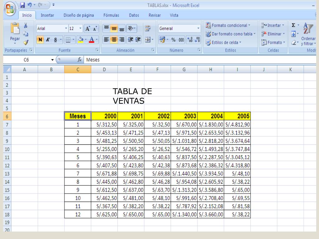 PPT - TABLA DE VENTAS PowerPoint Presentation, free download - ID:5611474