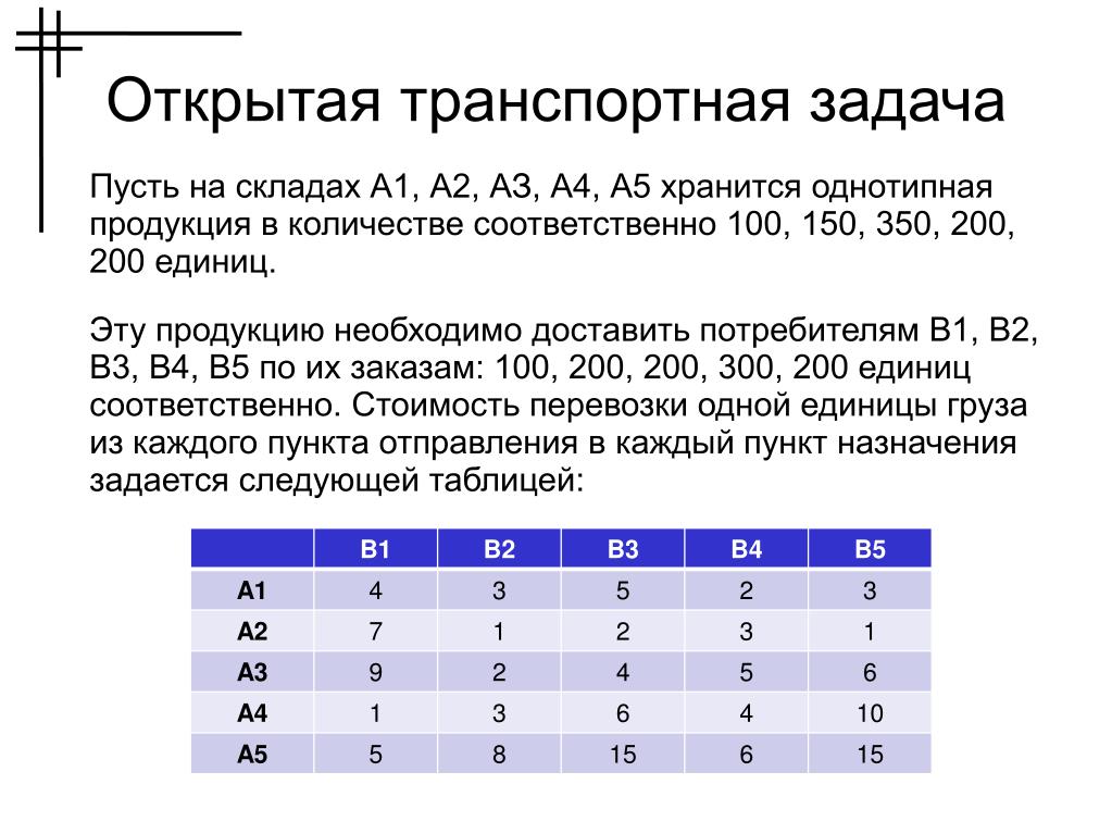 Не открывается задачи. Открытая транспортная задача. Транспортная задача открытого типа. Открытая модель транспортной задачи. Транспортная задача задания.
