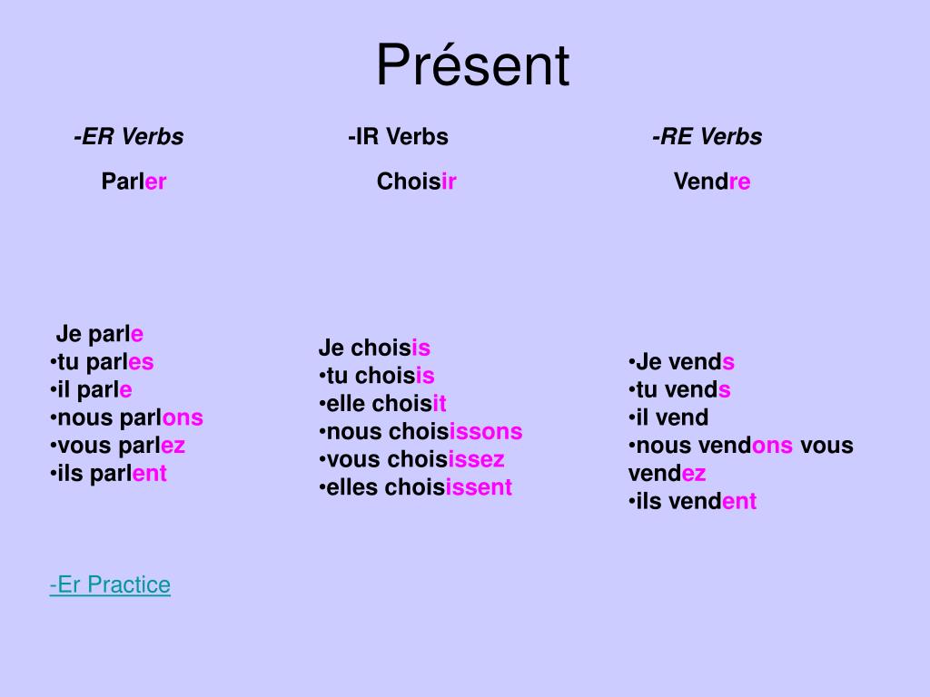 Спряжение 1 группы французский. Present французский. Present во французском языке. Спряжение глаголов в present французский. Present simple французский язык.