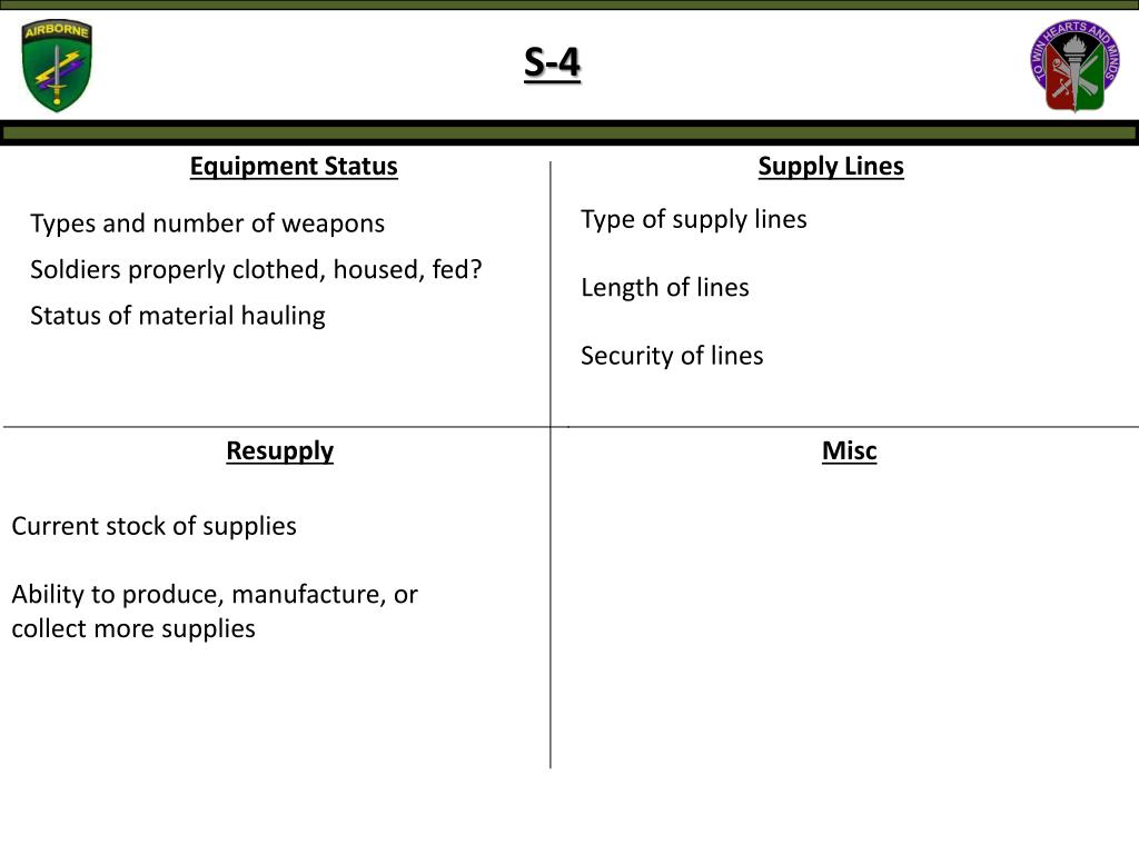 Army S4. Shop Inprocessing PPT - HQS, 403 rd Civil Affairs Battalion PowerPoint Presentation, free ...