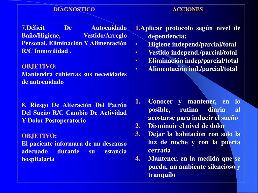 PPT - GUIA DE ATENCION DE ENFERMERIA EN PACIENTES SOMETIDOS A CIRUGIA  HERNIA DE NUCLEO PULPOSO PowerPoint Presentation - ID:5612468