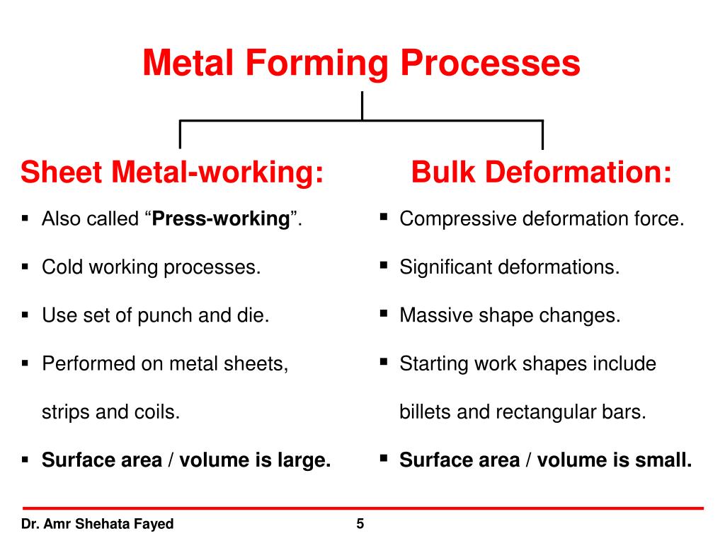 Metal forming