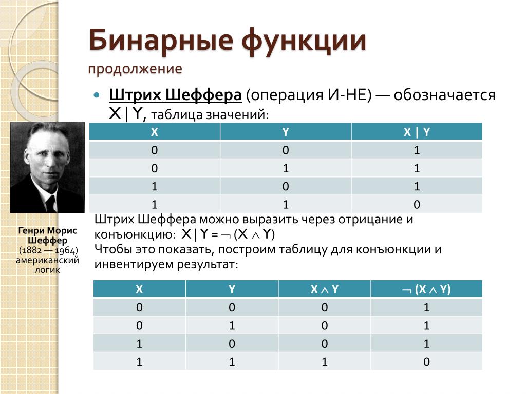 Е в информатике. Логическая операция штрих Шеффера. Бинарные операции Информатика. Бинарные логические функции. Штрих Шеффера в информатике.