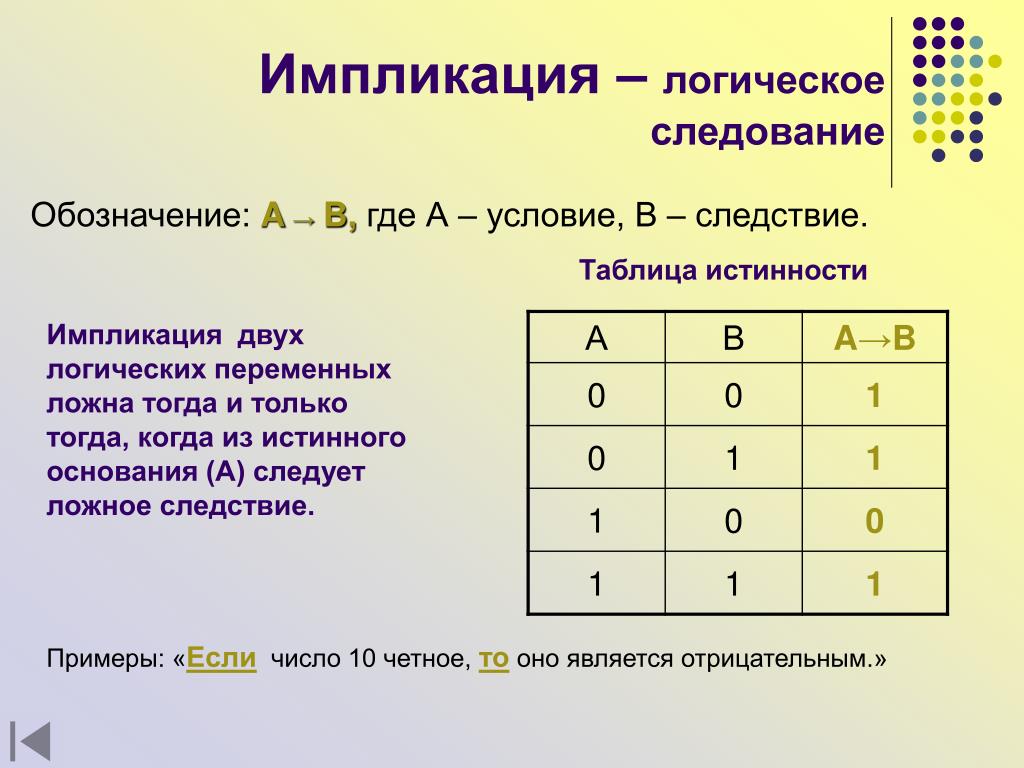 Импликация таблица истинности примеры PPT - Основы логики PowerPoint Presentation, free download - ID:5614912