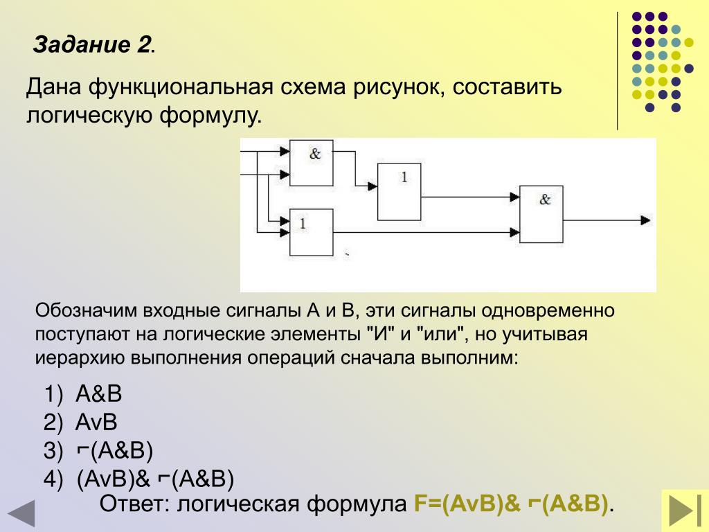 Схема функциональных элементов